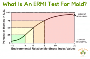 The ERMI index
