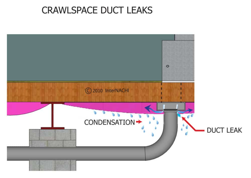 Crawl space duct leak and condensation