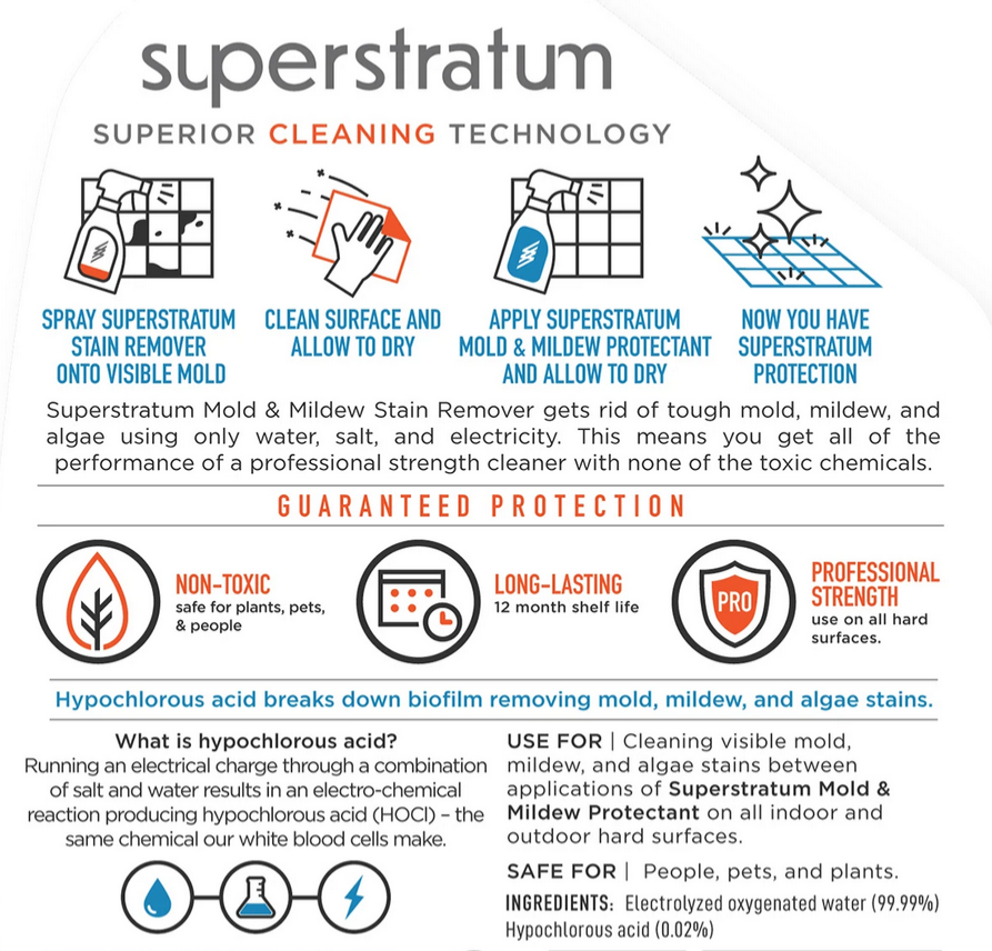 Infographic showing how Superstratum Mold and Mildew Stain Remover works, is used, and the protection offered. 